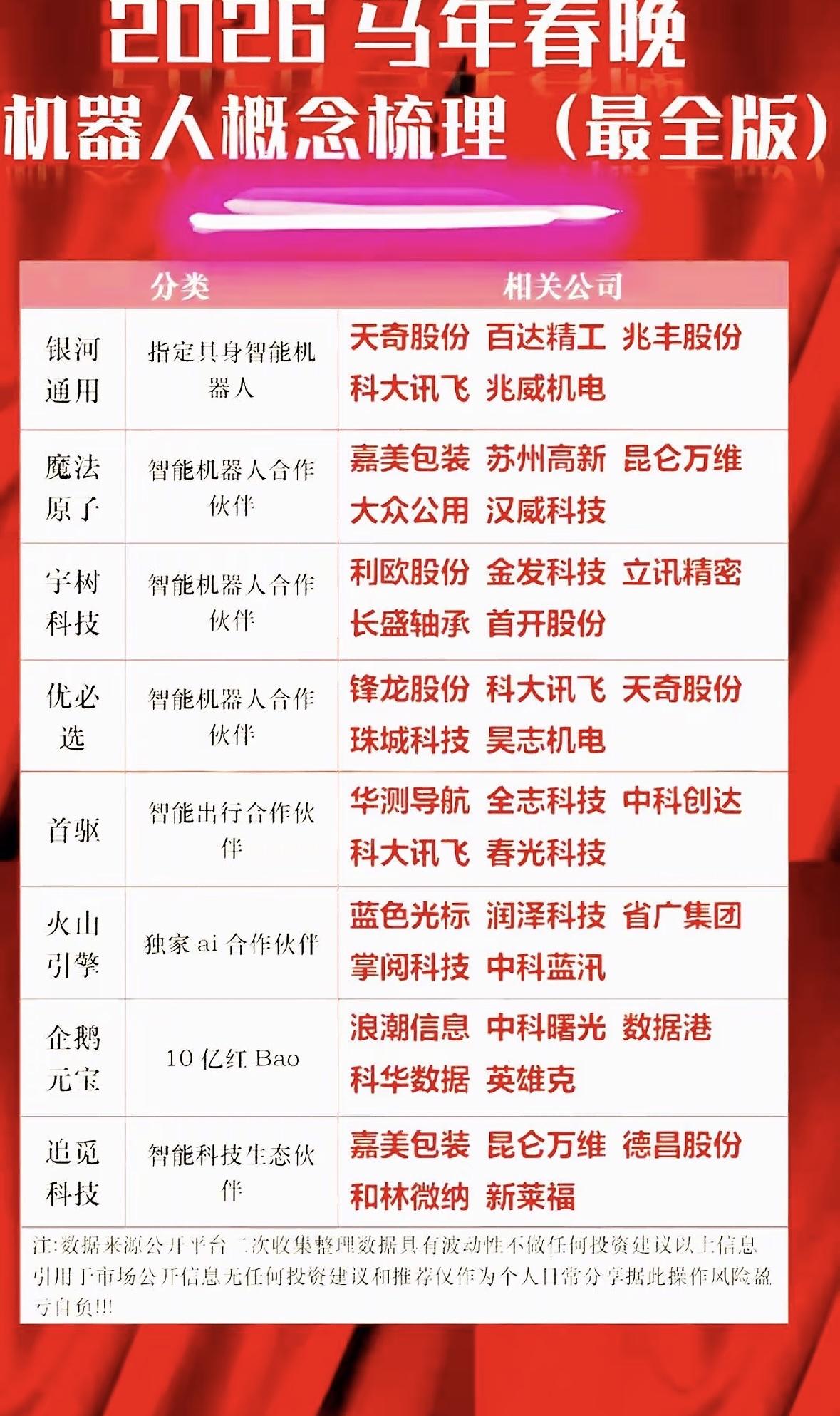 2026年机器人概念股值得好好研究。2月20日马年首个交易日，港股多数板块调整，