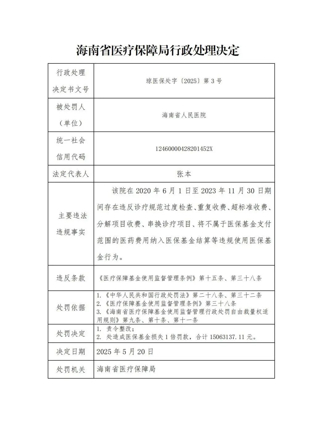 海南省人民医院, 被罚1506万余元