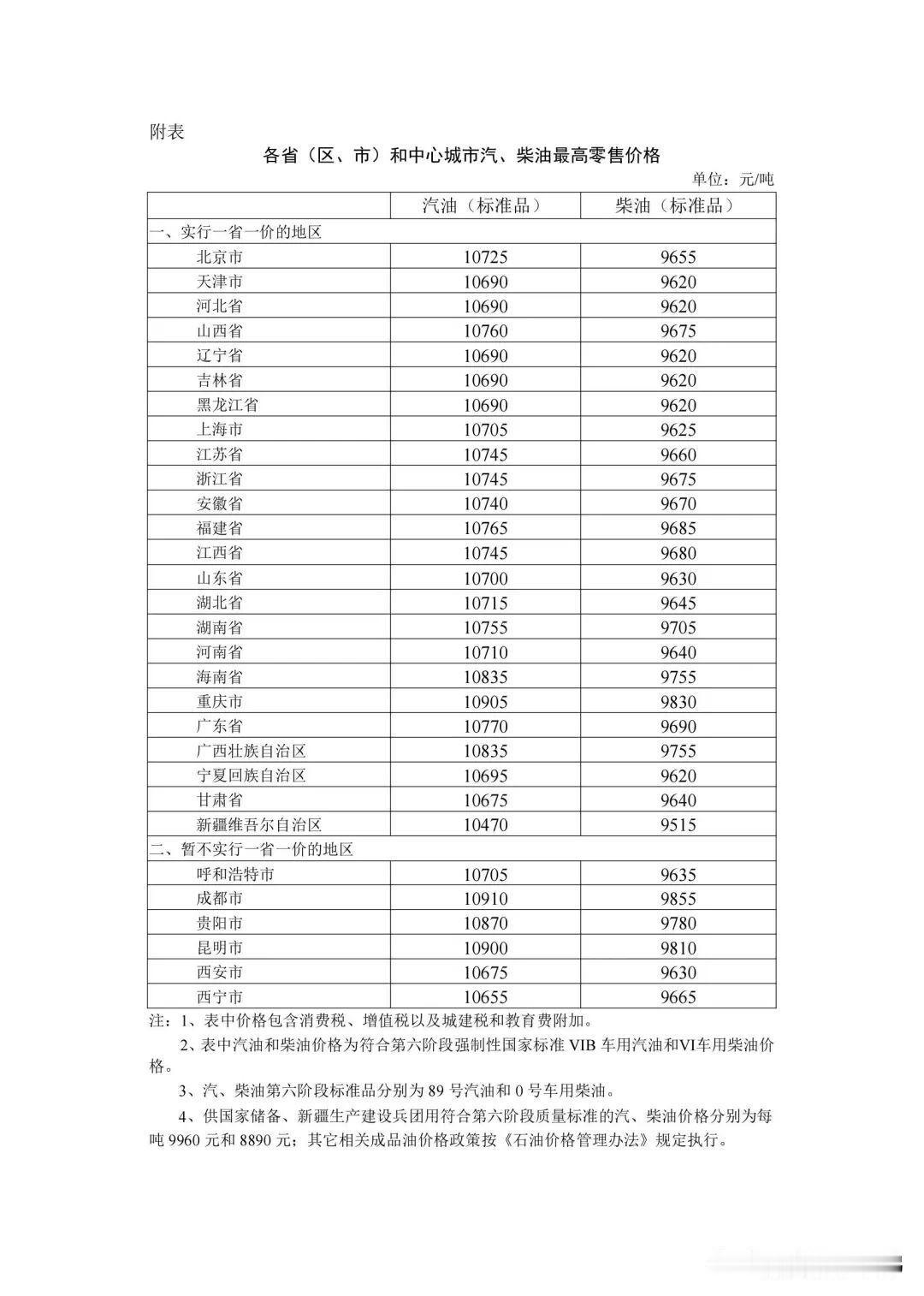 9月24日24时起国内油价上调！原本每吨要涨830元，调控后实际上调395元。折