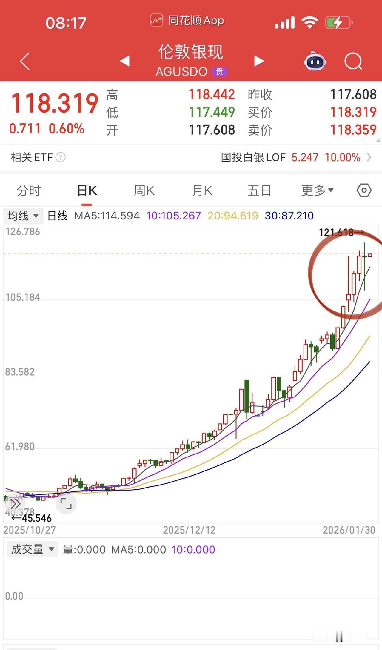 早盘，黄金白银继续高位巨震，金银币看白银还有动能，但也要注意历史上每一轮金