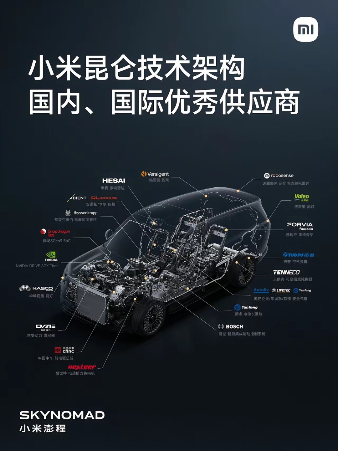 小米把自己核心部件的供应商都标注出来了，关心的可以看一下！