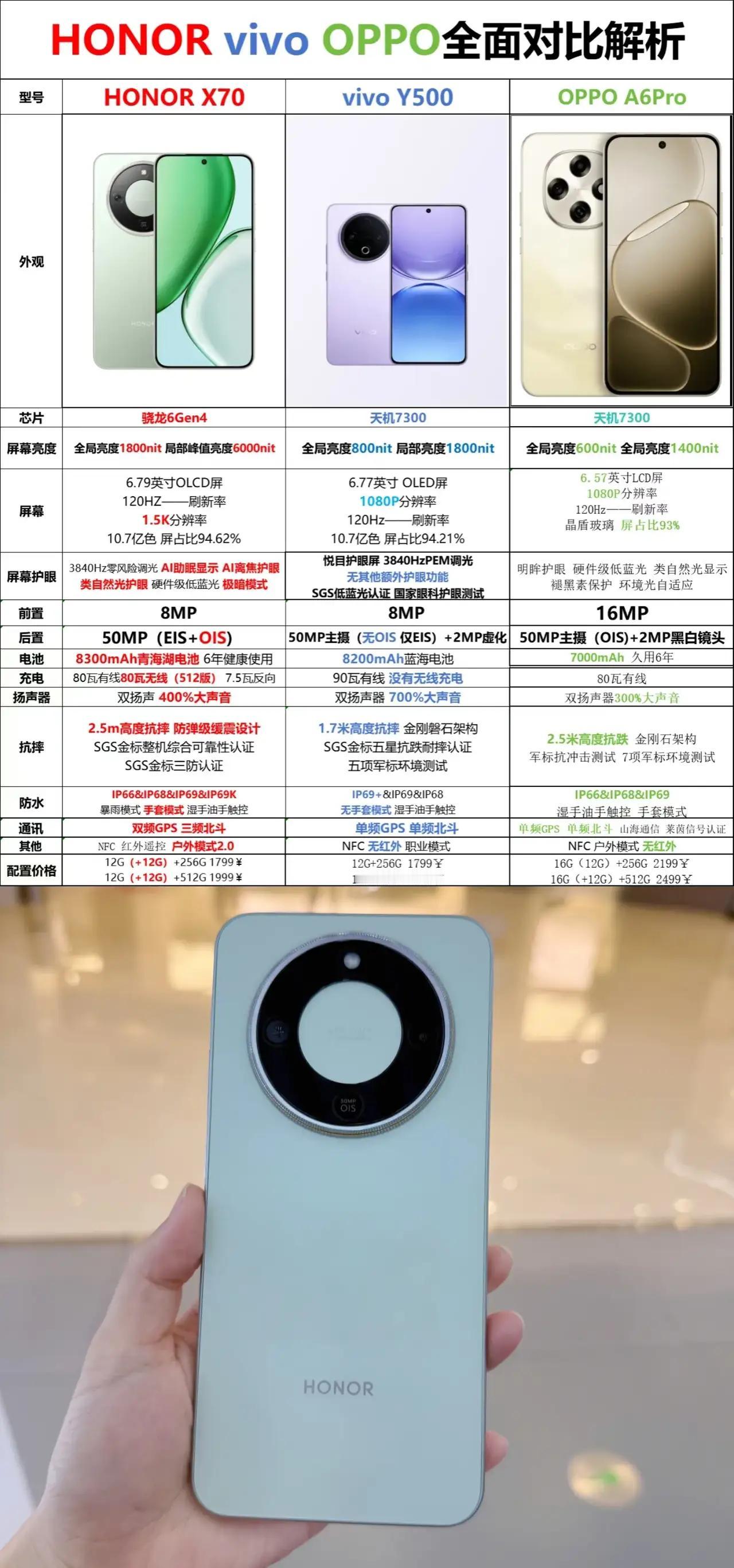 看完参数对比就知道！友商为什么要对荣耀灯下黑。当友商看到荣耀X70成爆款，抹