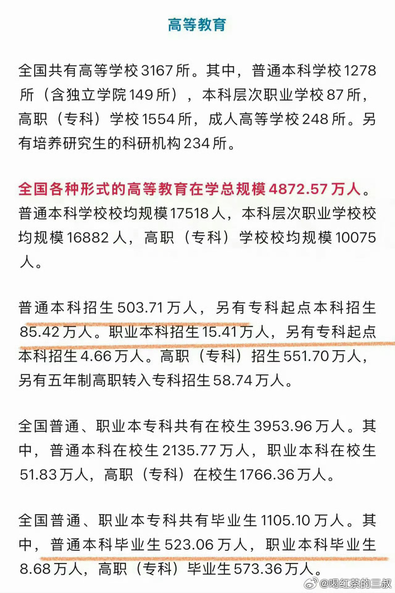 首先，人口出生是2021年开始下降的。以后年份都在1000万以下了。其次，202