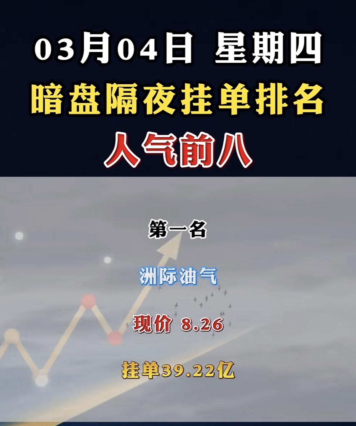 “3月5日暗盘隔夜挂单前8名个股梳理亚盛集团：暗盘隔夜挂单榜首，现价5.29，挂