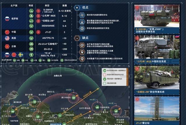 俄罗斯专家说了，委内瑞拉有2个S-300防空导弹师，却没有多少战斗力！那么，美国