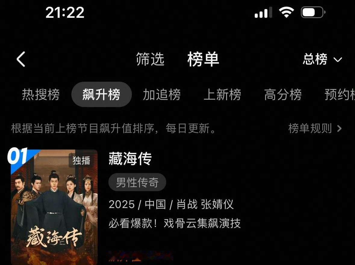 肖战藏海传长尾好牛，又飙升榜排名第一了！​​​