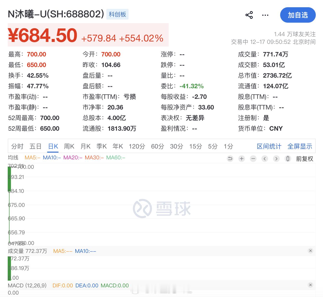 都是中国的英伟达，👍