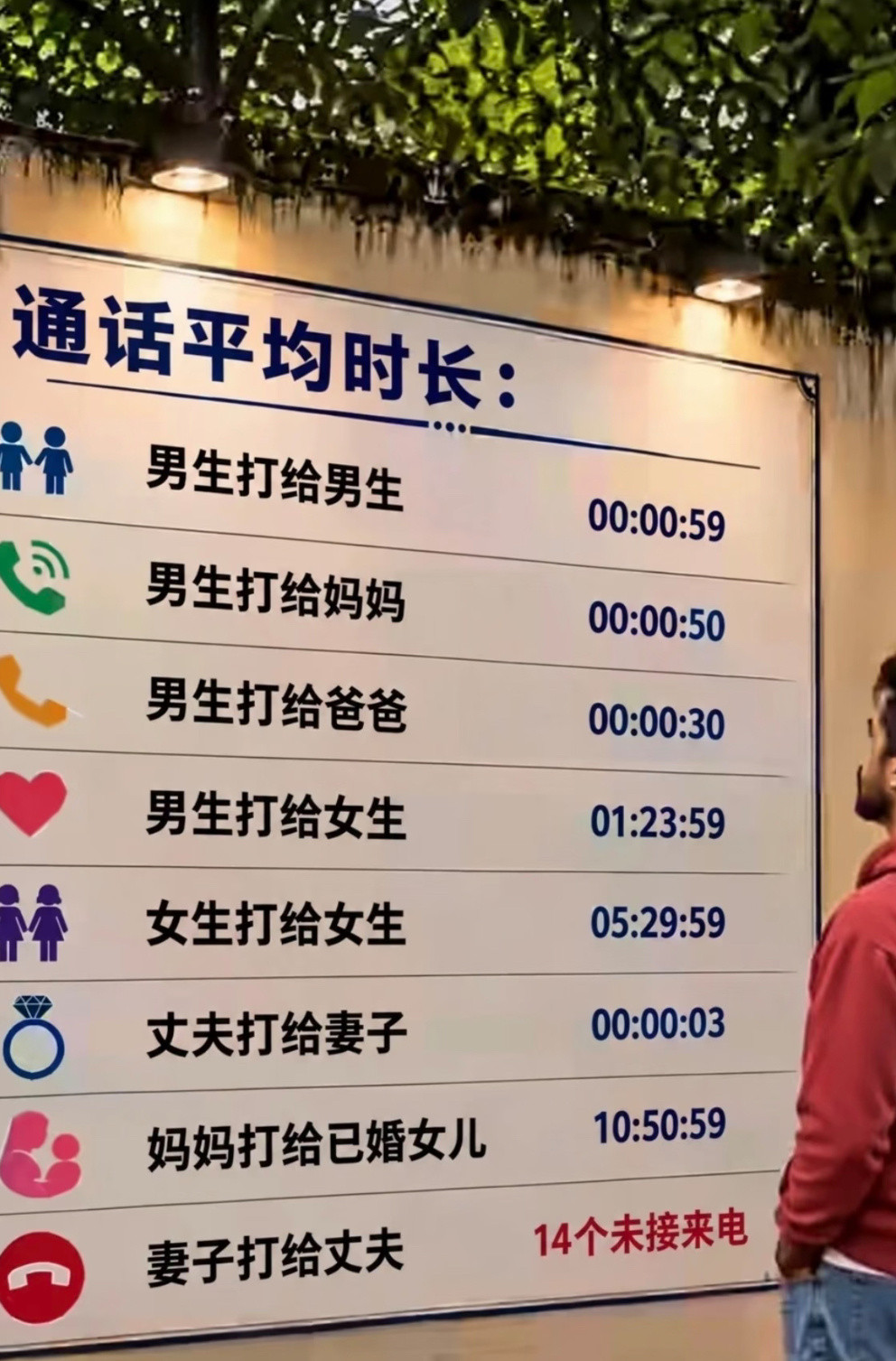 通话时长的含金量还在上升​​​