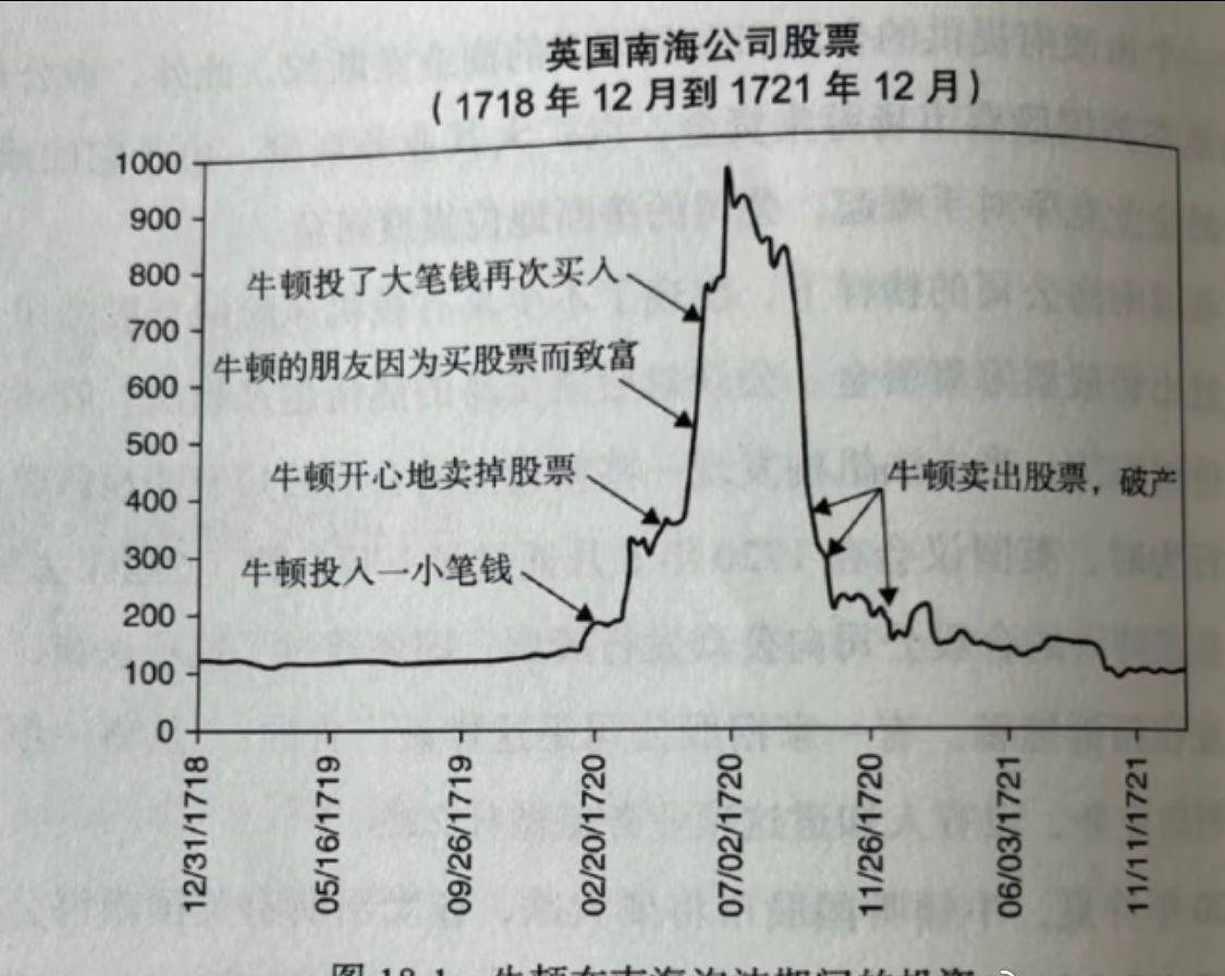 像牛顿一样聪明的人有多少？