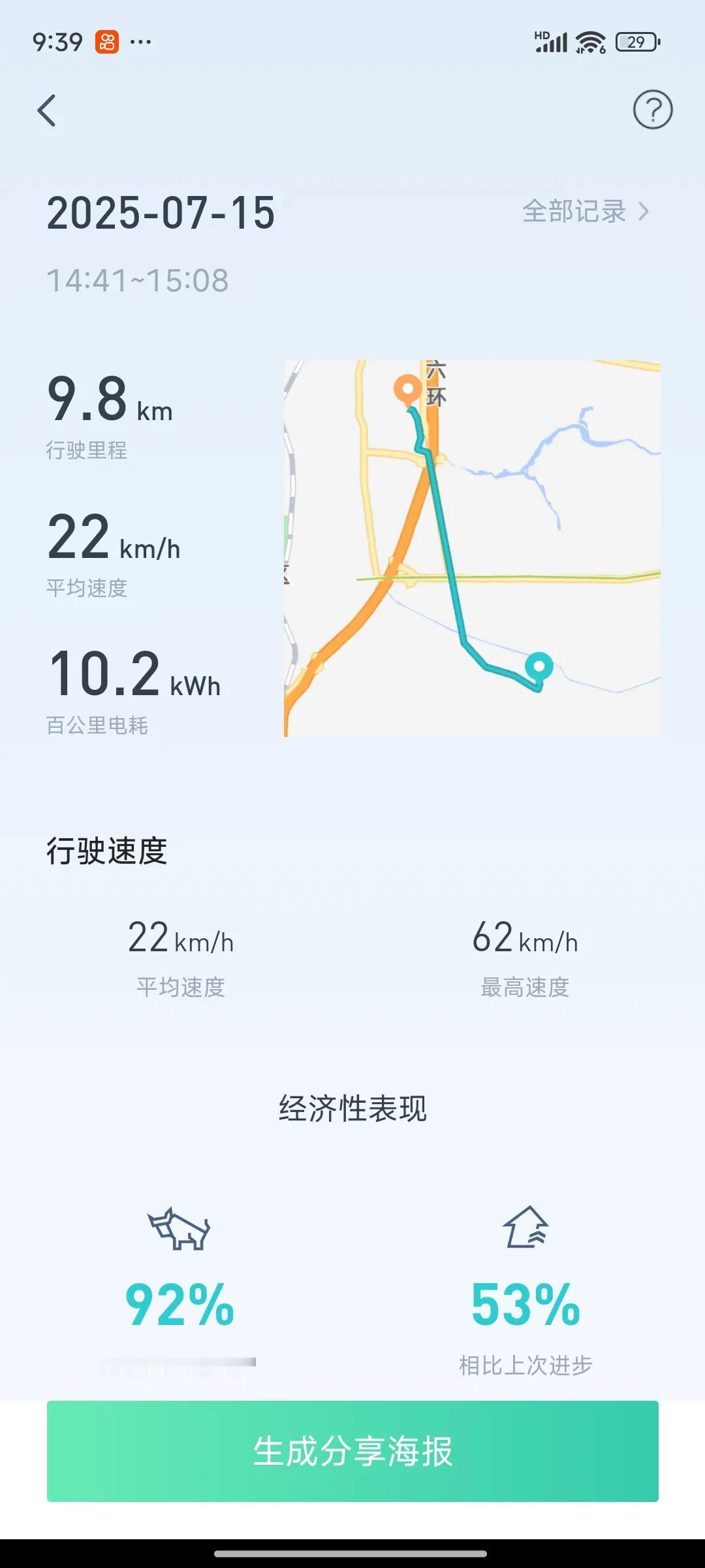 这是昨天的开车记录，这次又达到92%，比周末老公这个十年老司机开的好多了。他