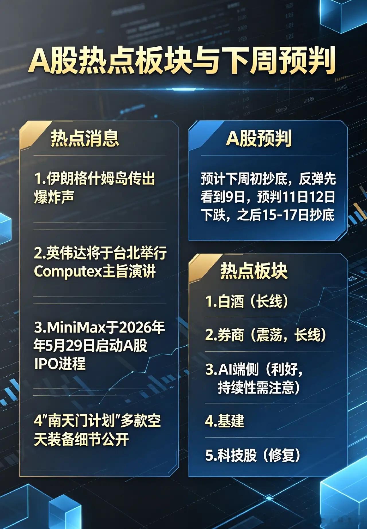 伊朗传出爆炸声，明天A股即将开盘,梳理下热点板块！一、热点消息①据伊朗迈赫尔通讯