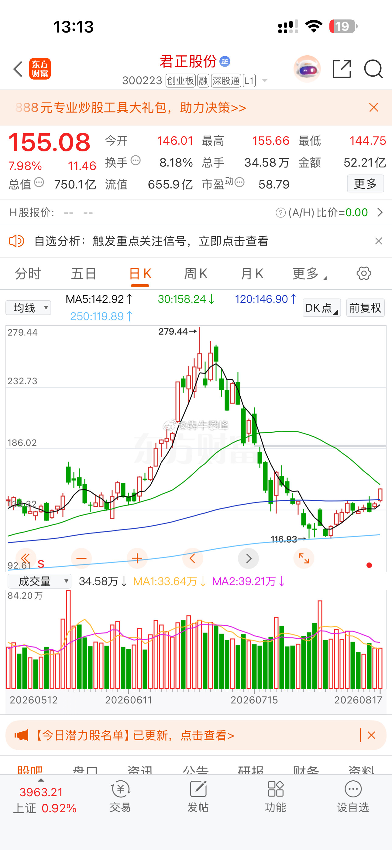妈的君正股份卖完连拉两天。