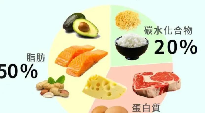 很多人以为脂肪肝就是顿顿大鱼大肉吃出来的，于是狠心彻底戒肉，天天只吃清水煮菜加白