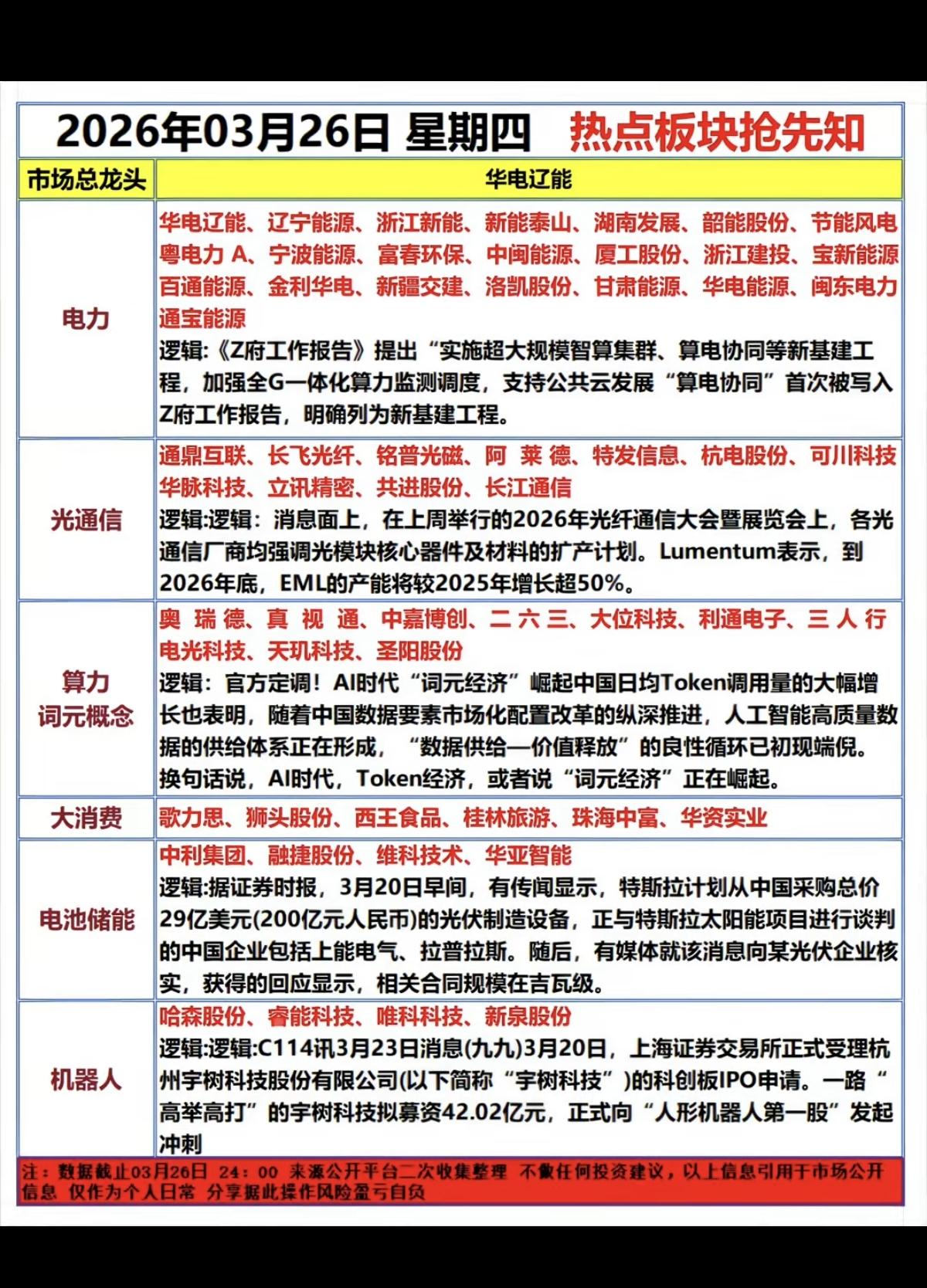 3.26周四市场热点方向+投资逻辑！1.电力电网2.光通信3.算力（