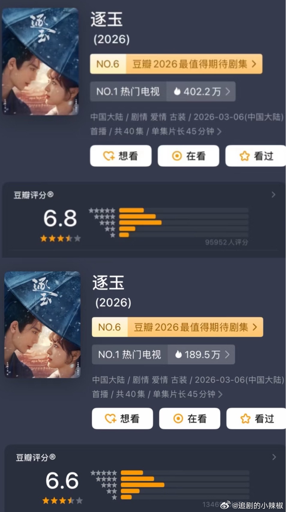 啊《逐玉》豆瓣评分跌到6.6，这不至于吧