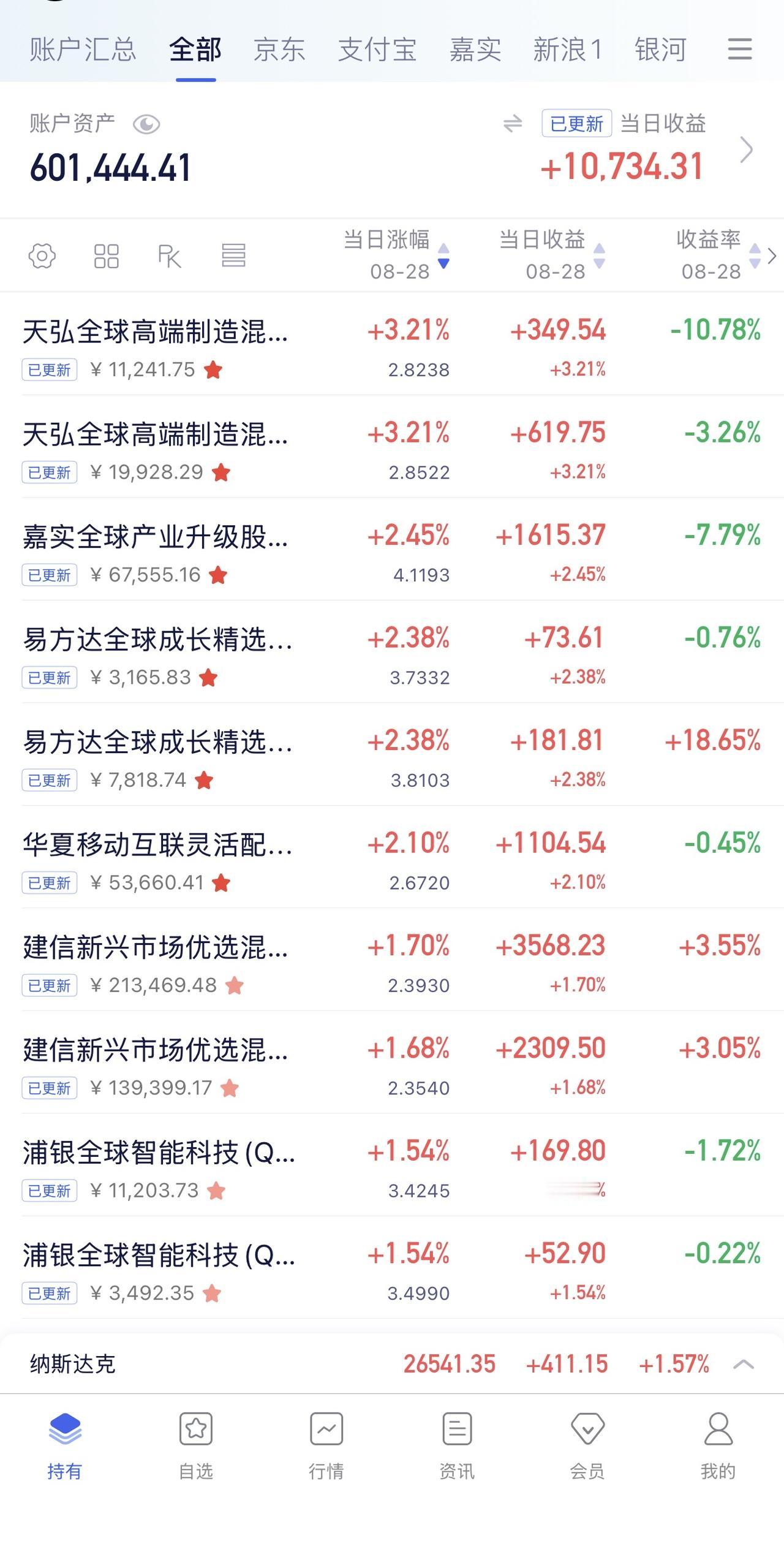 8月27日收益：​10734元2026年收益：26472元所有账户总和：60