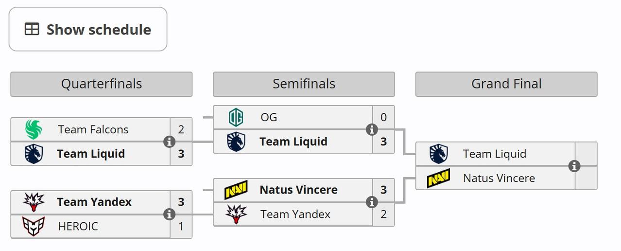 Blast6，总决赛队伍出人意料目前已经打到总决赛了，Falcons不敌李