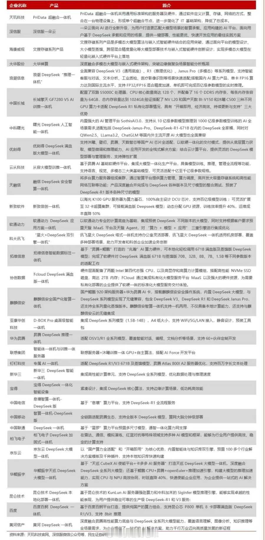 DeepSeek一体机火了！已有超30家企业宣布推出