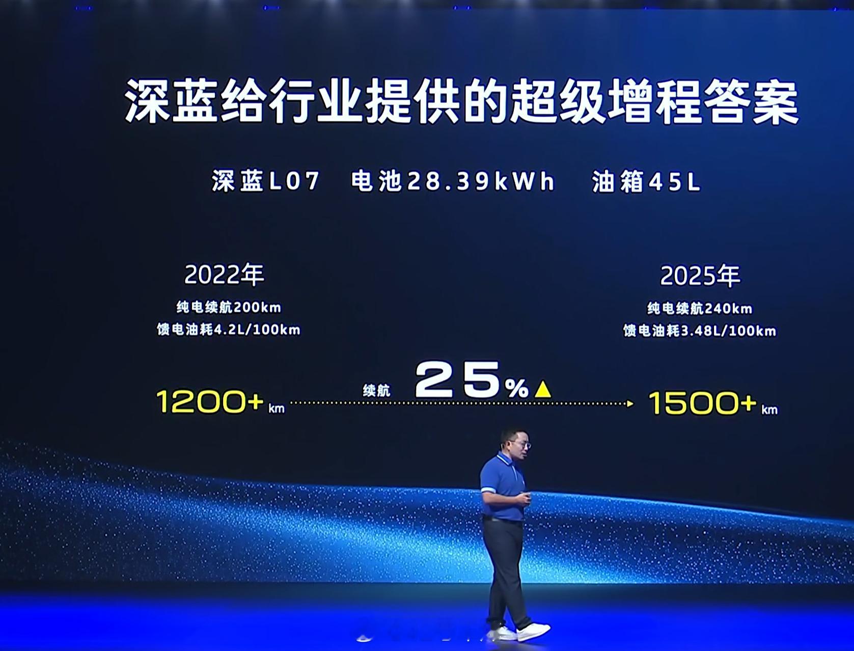 2026款深蓝L07依然搭载28.39度电池，油箱45升，但是纯电