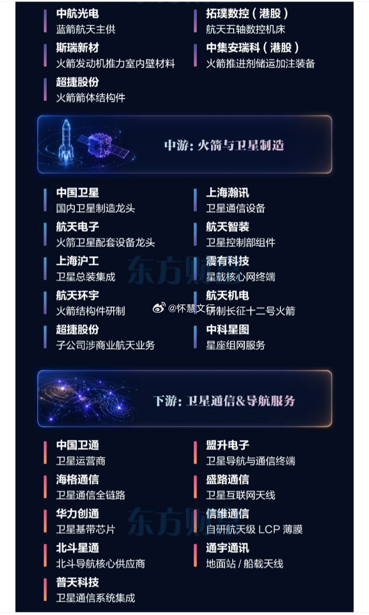长十乙回收成功商业航天受益股梳理长十乙回收成功标志着商业航天可重复使用技术迈出