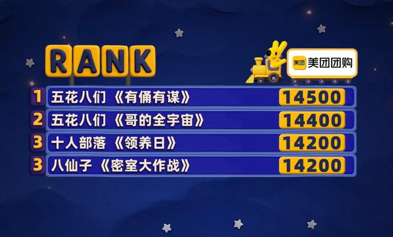 这期的喜人奇妙夜…（我不理解！！评分为什么？《领养日》，小力士这季最佳作品！特别