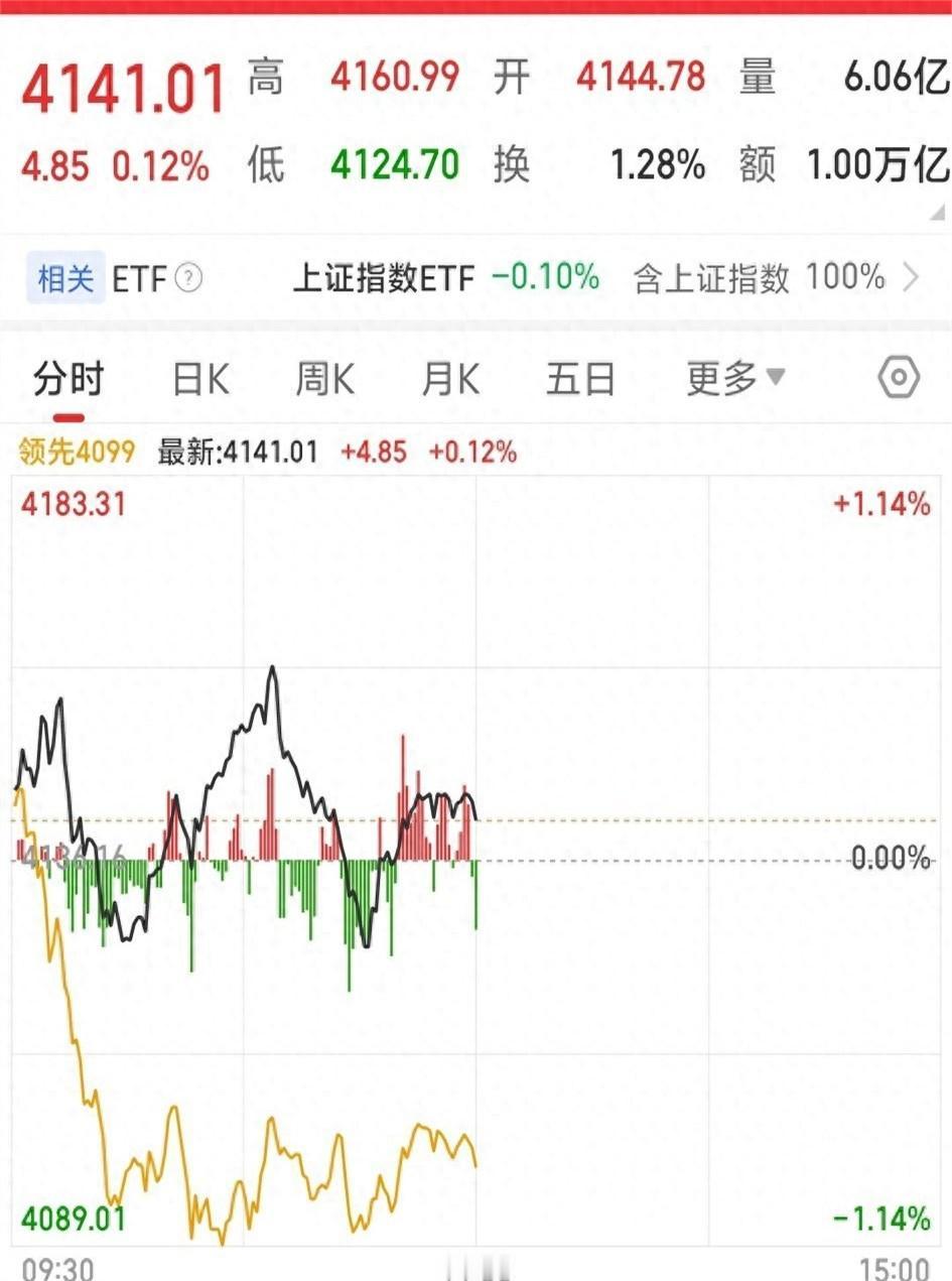 一位在机构深耕多年的朋友私下感慨：“现在看盘，最怕散户盯着分时图一惊一乍。真正的