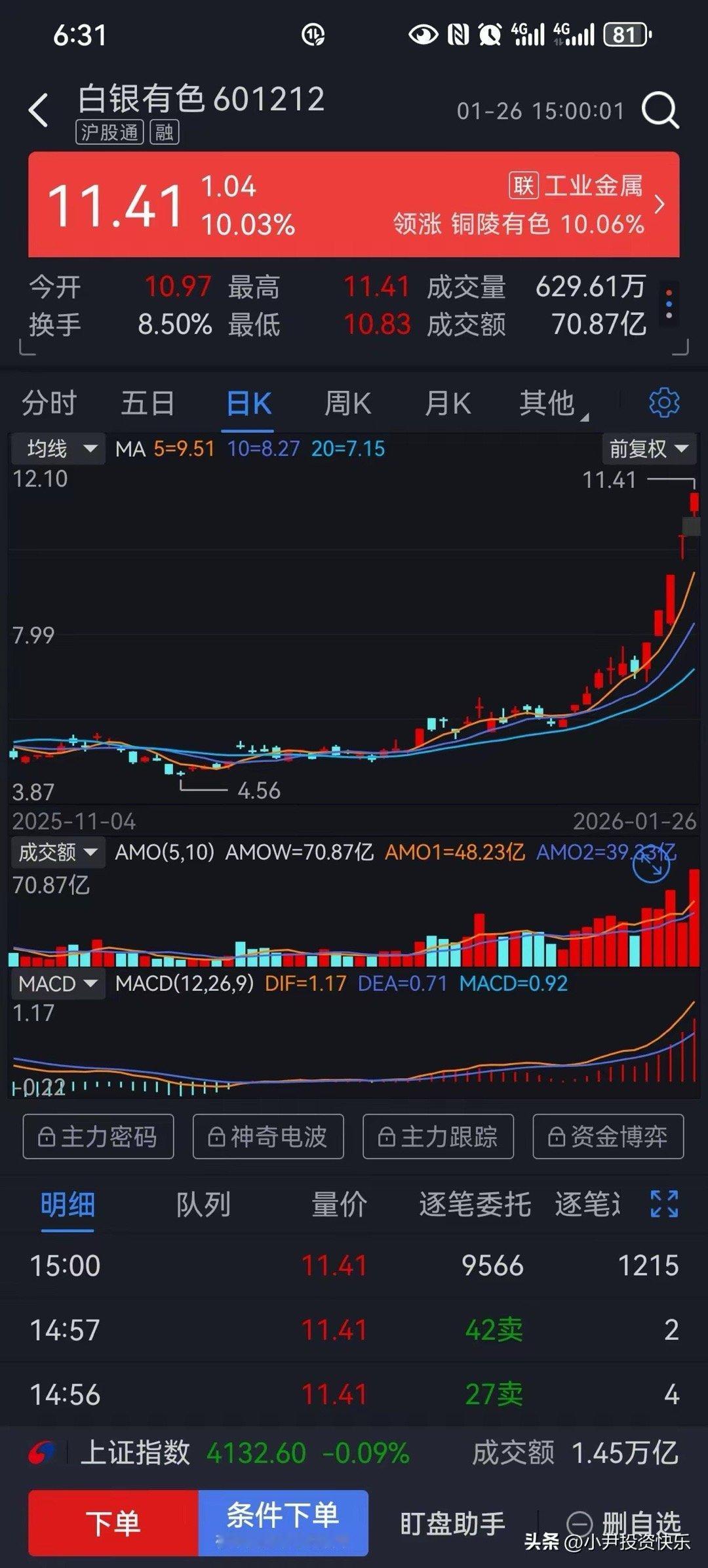 贵金属板块只能用一个字来形容，疯，金银铜铝锡铅锌，哈哈，除了铁没人炒，是个金属都