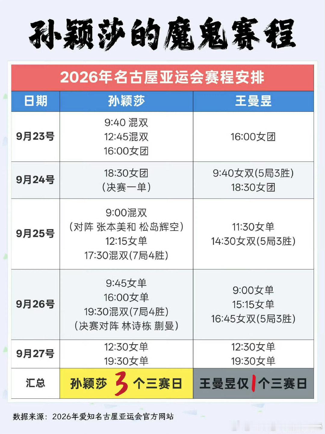 #孙颖莎国乒#我不懂，我来问问​
