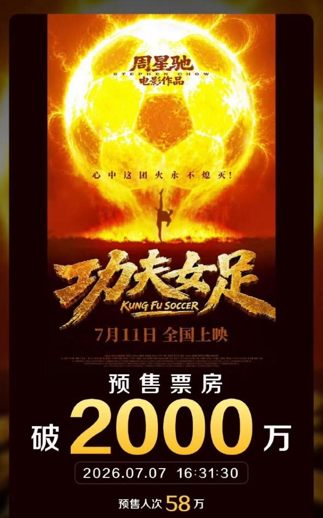 《功夫女足》预售总票房超过2000万！周星驰的票房号召力还是可以的，预售已经破