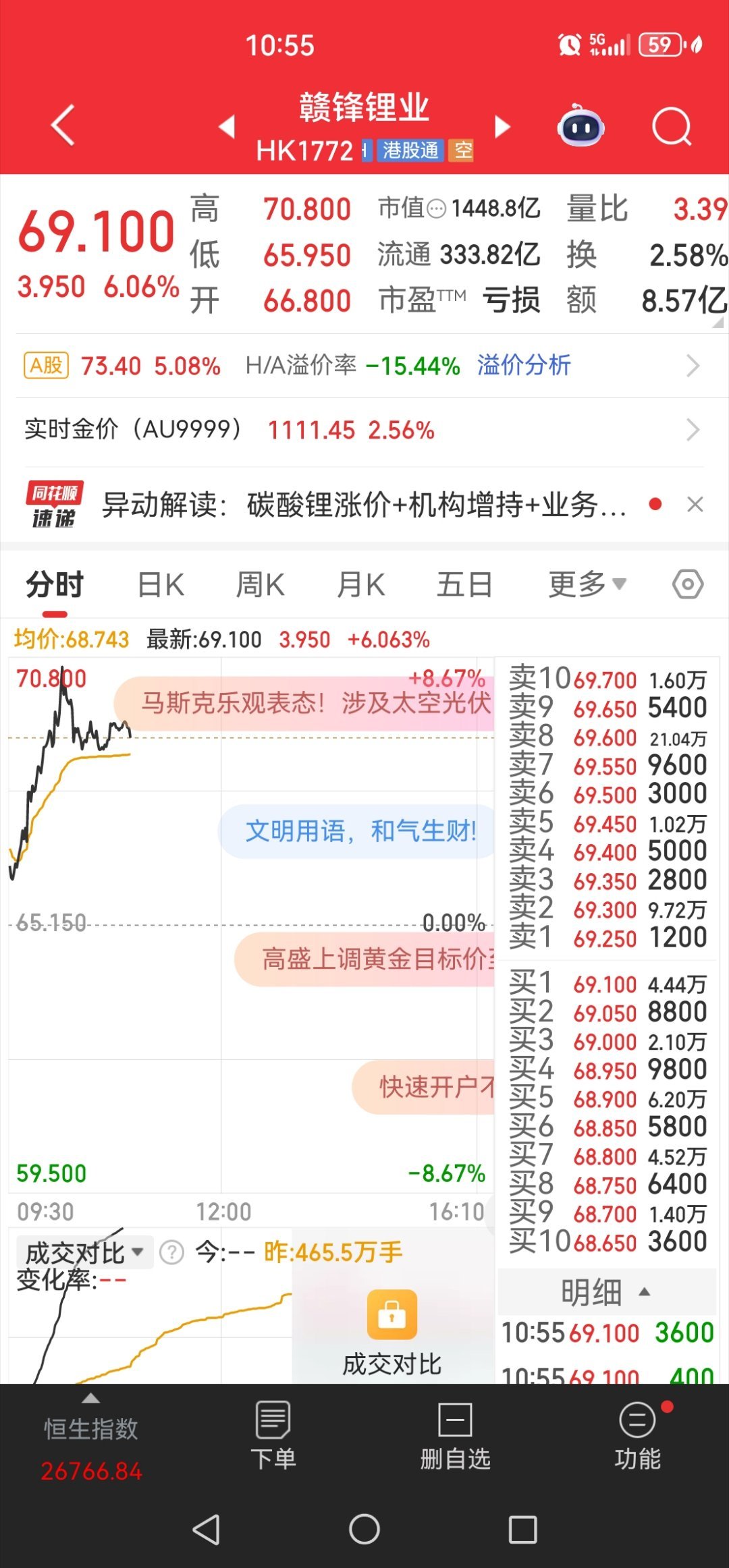 真的不知道自己是咋想的，买赣锋不好吗？非要买这个无人问津的破玩意，阴跌4个月了，