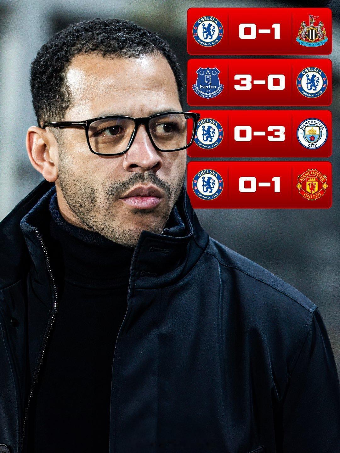 【罗塞尼尔赛后言论】切尔西0比1曼联，蓝军经历联赛四连败，赛后主帅罗塞尼尔在接受