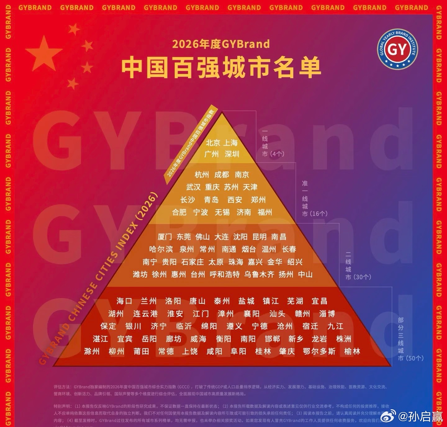 这个城市名单权威吗，感觉大家都很认可。中山珠海惠州和一众万亿城市及省会城市并列二