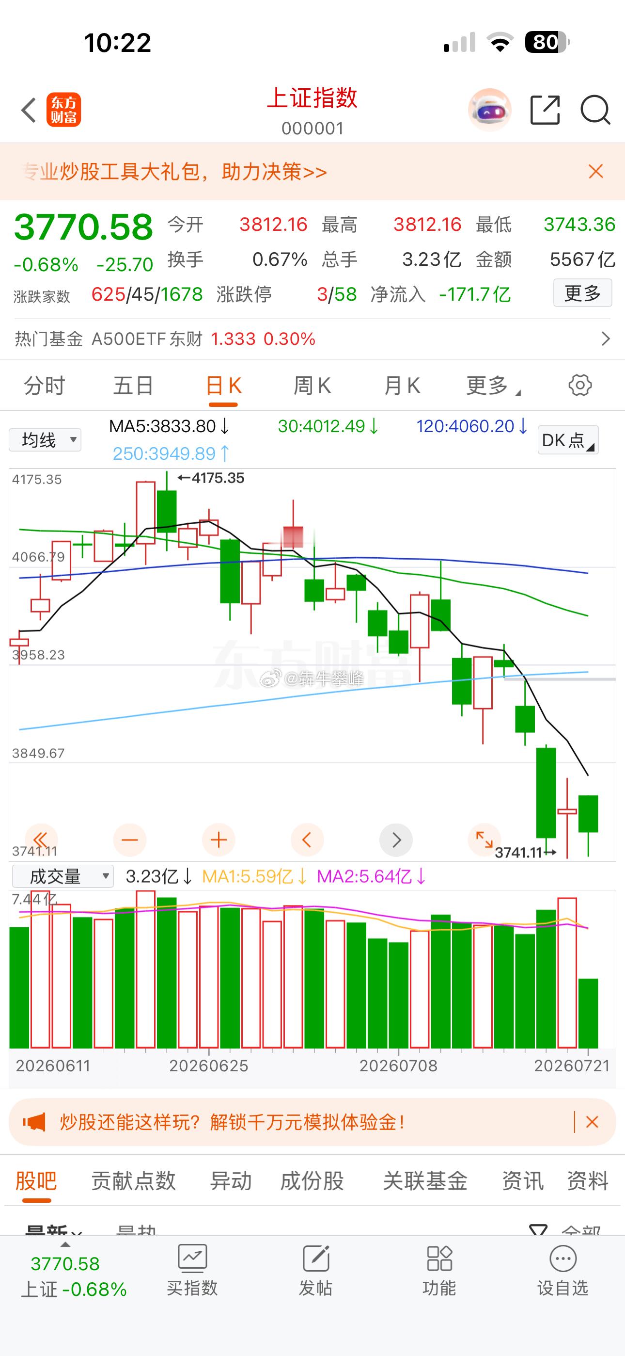 A股今天应该是稳了，这个位置三次探底，主力大概率会拉出来个大长腿。今天A股能强势