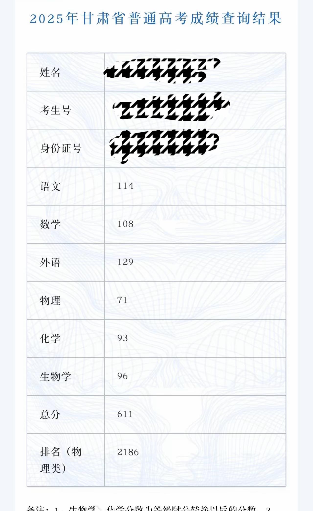 高考是木桶效应，决定你层次的是最短的一块板，但都没有很长的板时候，尽量没有短板