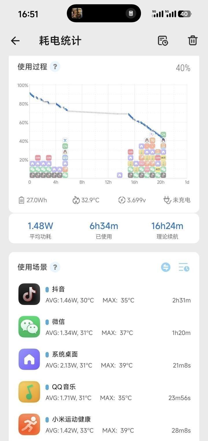 分享酷安用户@百羊唐黎明的动态：好像小米这个澎湃4.0起来了[？？？][wh