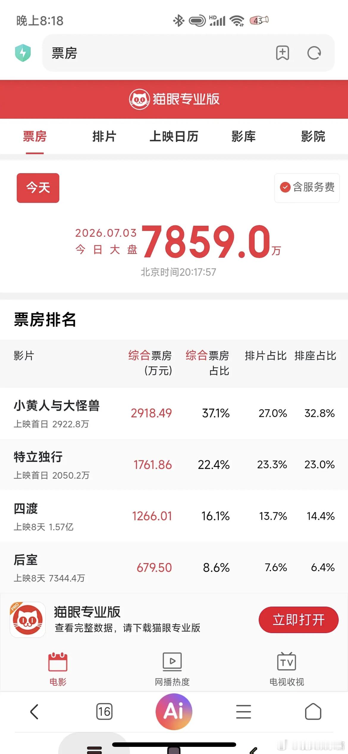白敬亭不是流量生吧，第一天票房居然倒挂，预售票房才1000万