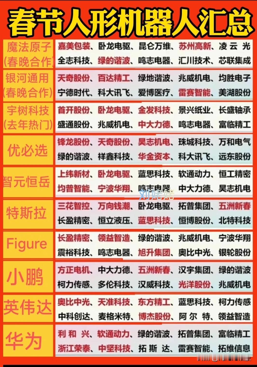 春晚“最热赛道”前瞻！春节“人形机器人”核心汇总。去年