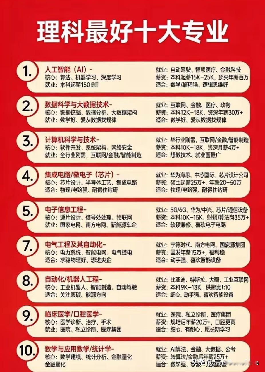 填报志愿参考：理科最好十大专业。高考填志愿经验