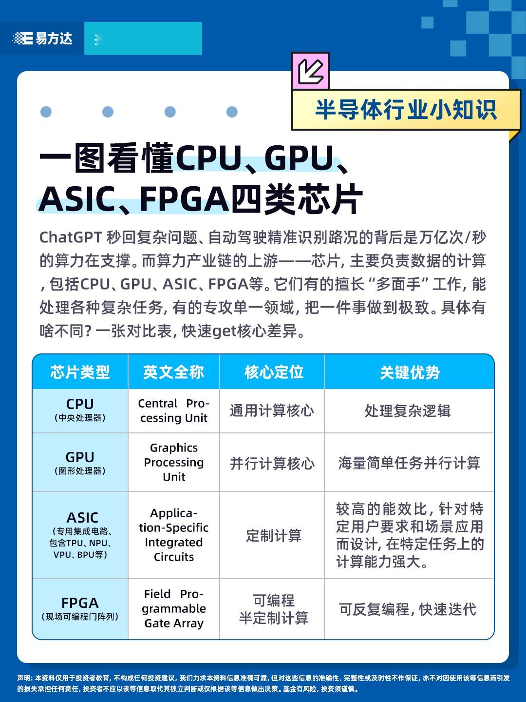 指数直通车|一图看懂CPU、GPU、ASIC、FPGA四类芯片