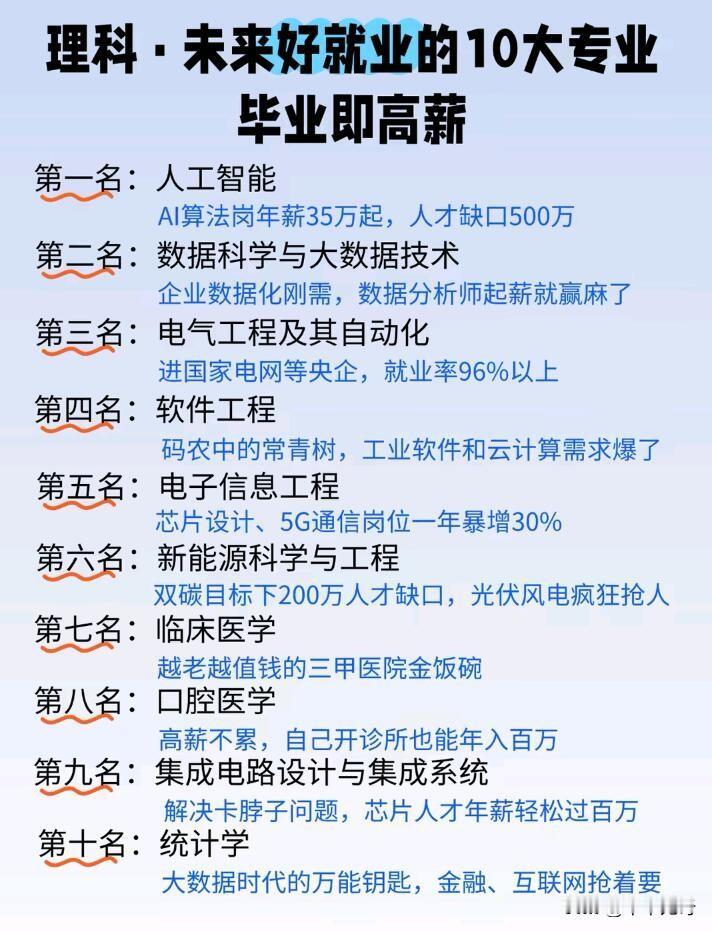 别盲目追“十大热门专业”啦，有些专业看着高大上，就业却很坑。比如纯AI本科，学完