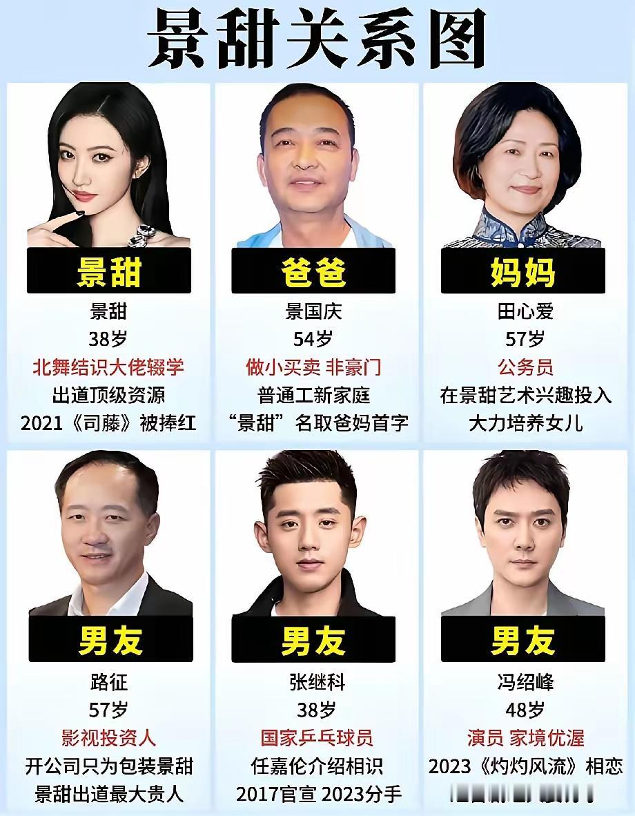 景甜超复杂的年龄关系圈！景甜的爸爸只比景甜大16岁；景甜的妈妈却比景甜爸爸大