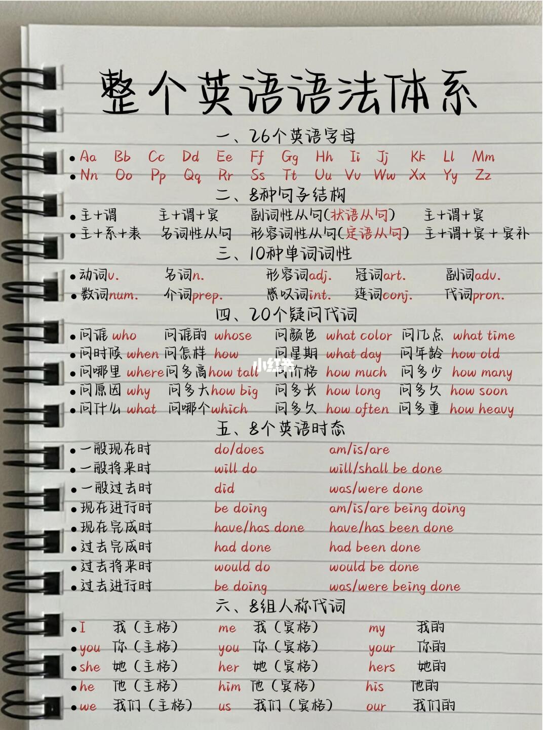整个英语语法！基础差生一眼看懂！狠狠提分！