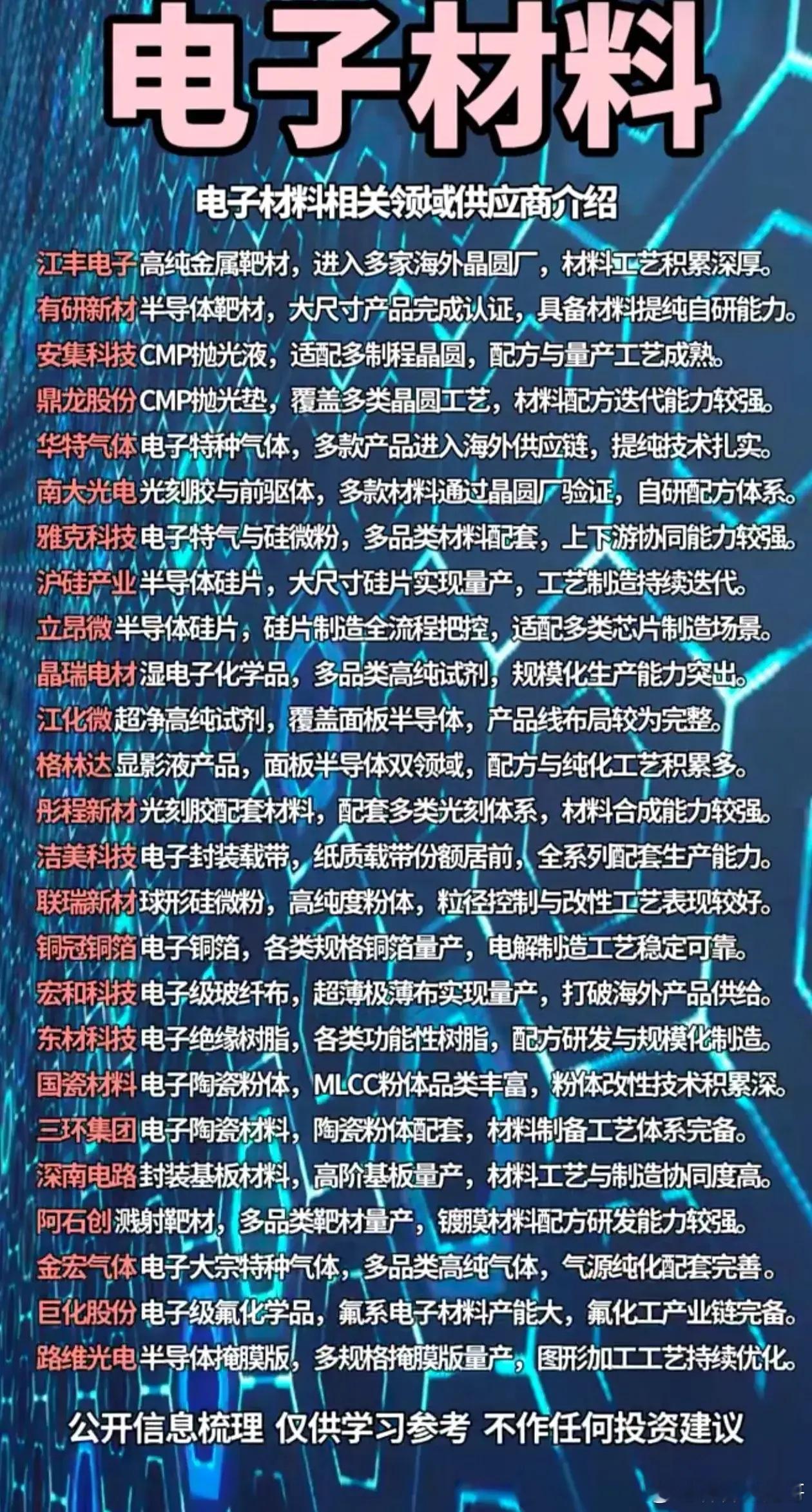 国产电子材料全产业链梳理！28家核心供应商名单一览半导体国产替代