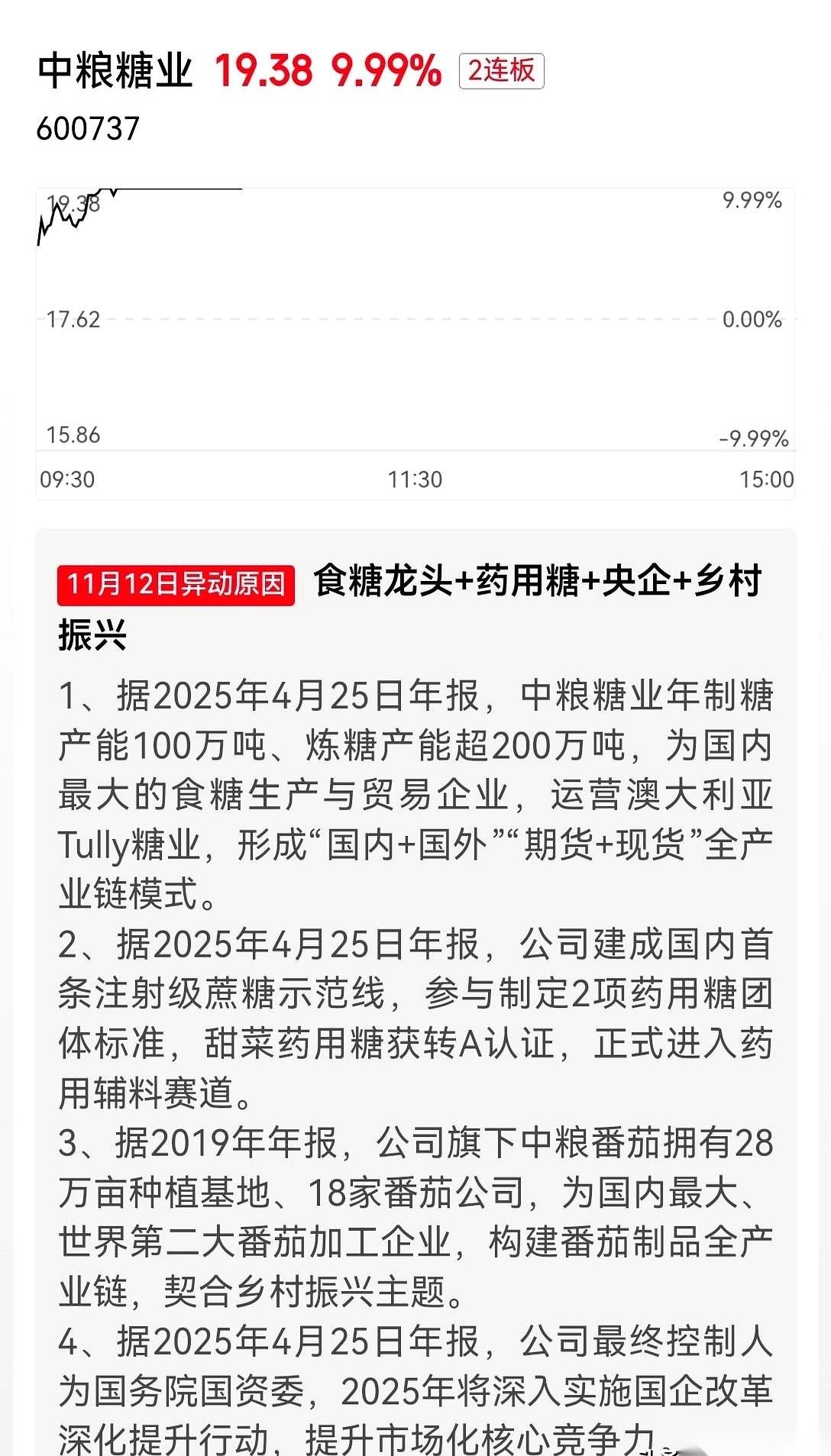 很多人看不上的中粮糖业，就这么起来了。是不是特打脸？就问你，打不打脸。都觉