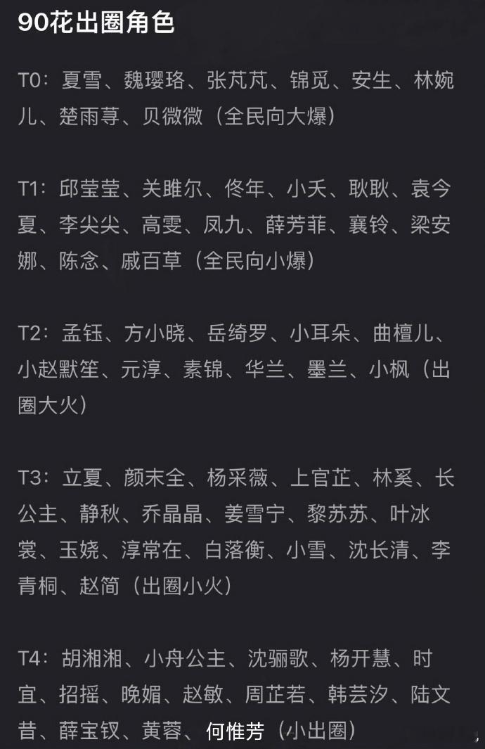 谁才是真正的90剧花