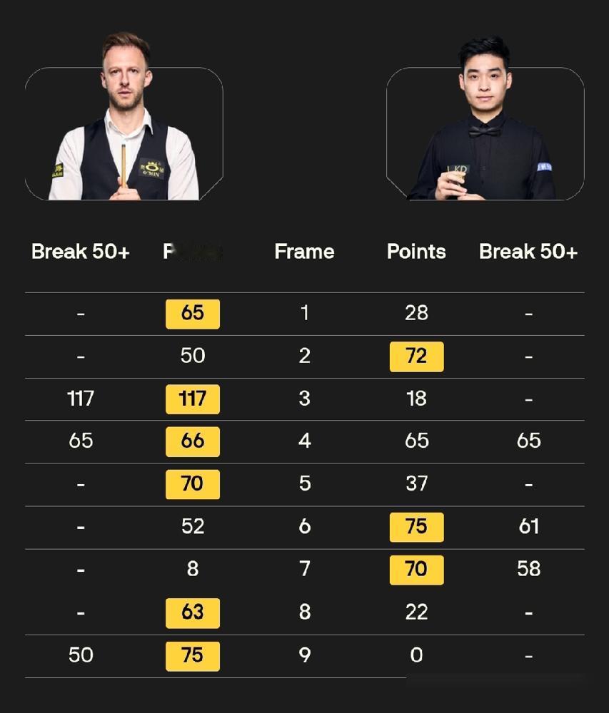 这英锦赛看得人心里真是一阵阵发凉，特别是还得熬夜看。一夜两盆冷水，直接把咱们