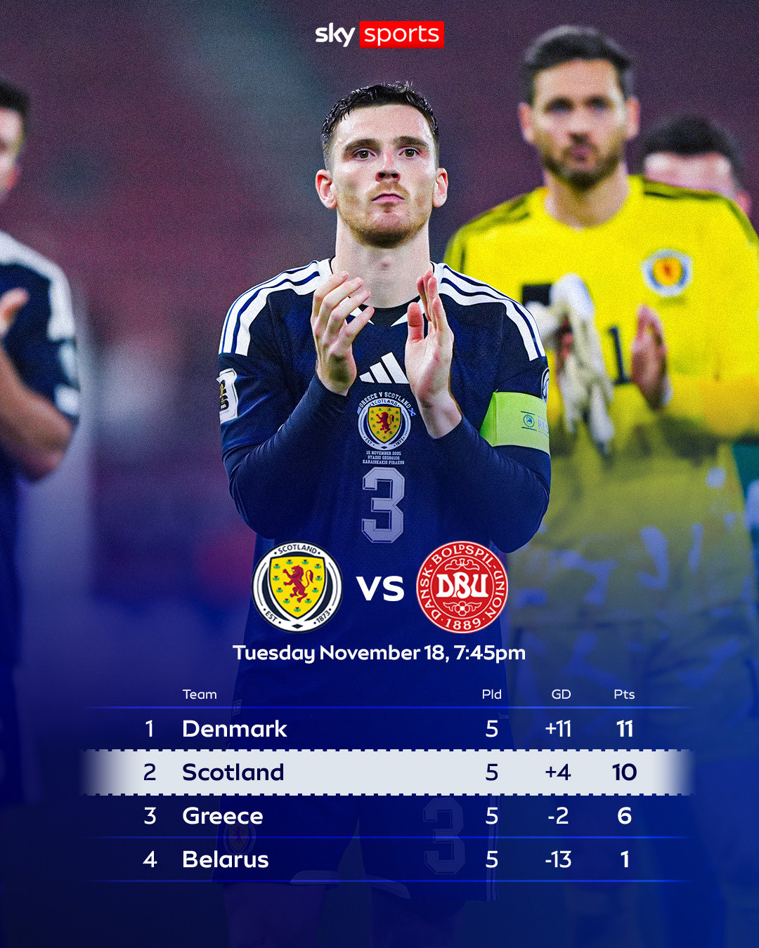 苏格兰队只差一场胜利，就将时隔27年再进世界杯。苏格兰队得给白俄罗斯队送一箱最好