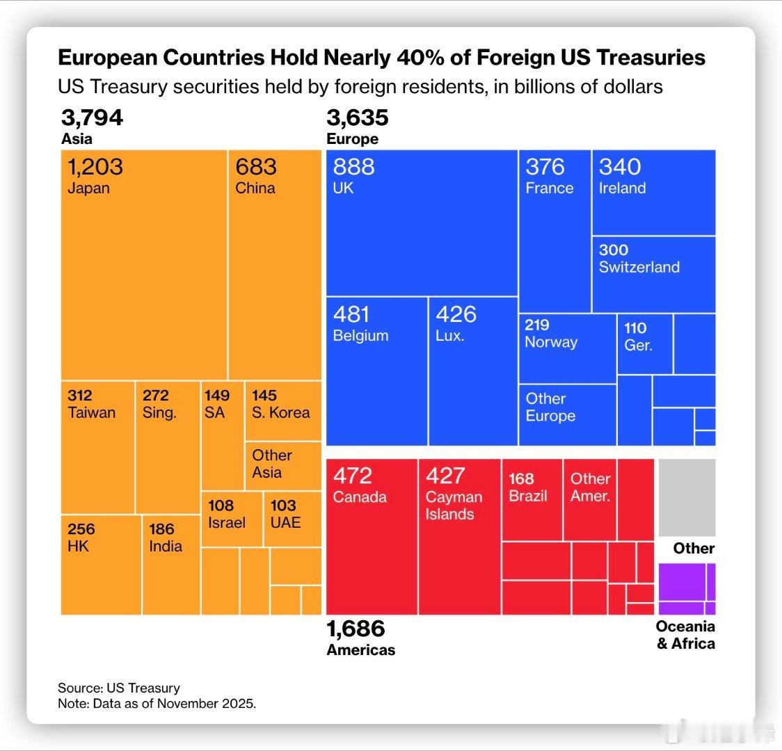 美国财政部长斯科特·贝森特表示，德意志银行首席执行官克里斯蒂安·泽温给他打电话，
