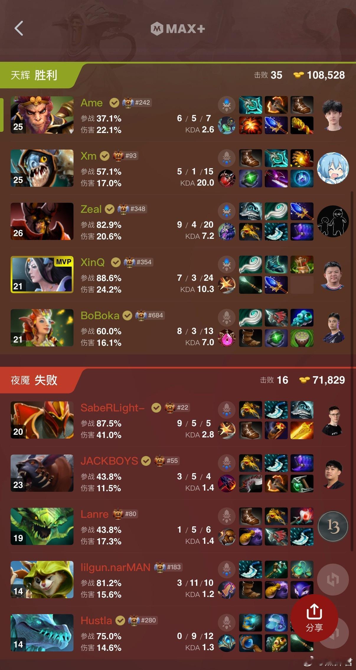 兄弟们，XG六强了！这个2比0打得是非常轻松啊dota2​​​