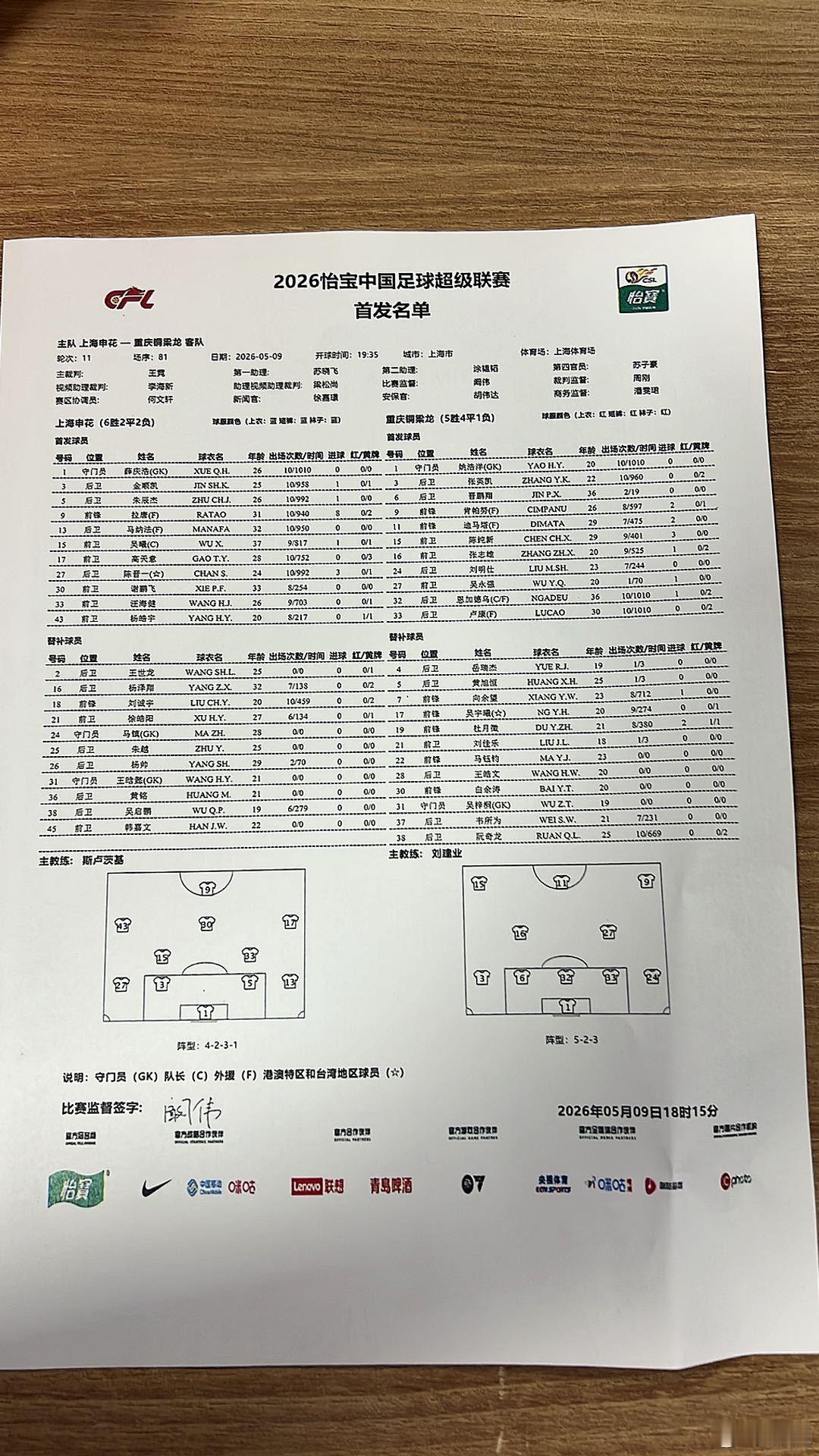 首发阵容，谢鹏飞杨皓宇首发，申花仅2外援首发。米内罗没进入名单。上海申花